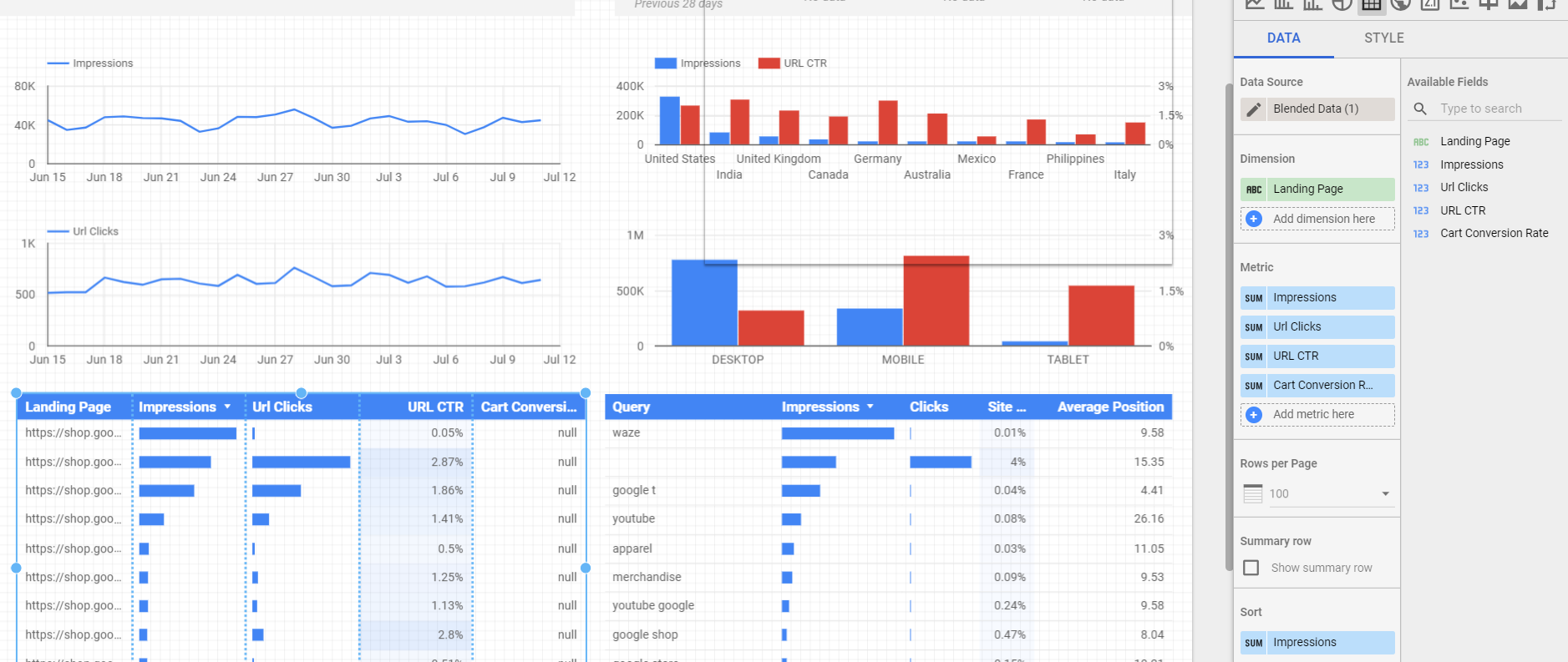 Ctr метрика. Data Studio отчеты. Дашборд гугл Дата студио. Отчеты Google data Studio. Отчеты в Дата студио.